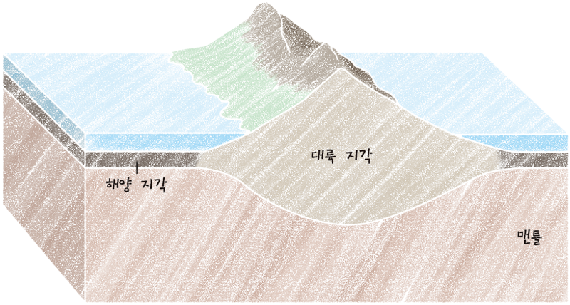 통합과학1_2단원